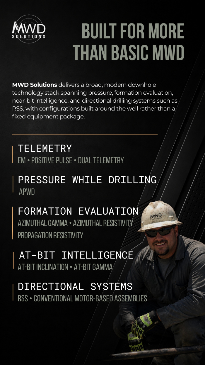 A technical page from the MWD Solutions mobile sales deck